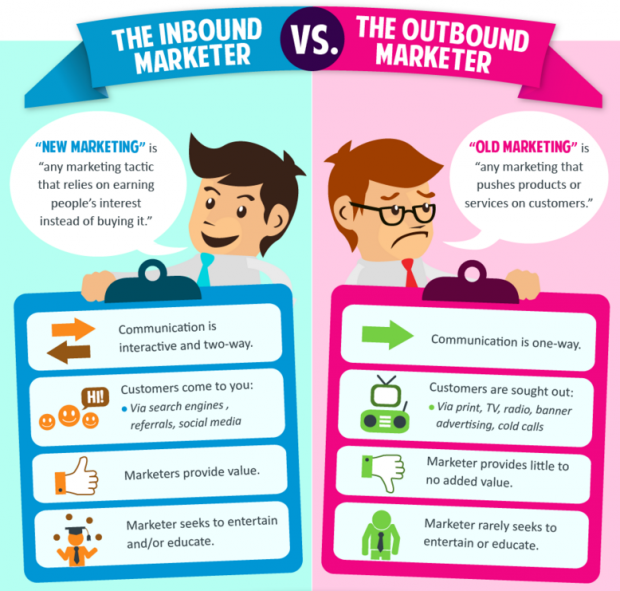 inbound-marketing-vs-outbound-marketing-620x591